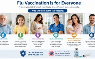 Complete Guide to Flu Vaccination in Belconnen: Everything Patients Need to Know